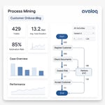 Customer Onboarding for Avaloq V2