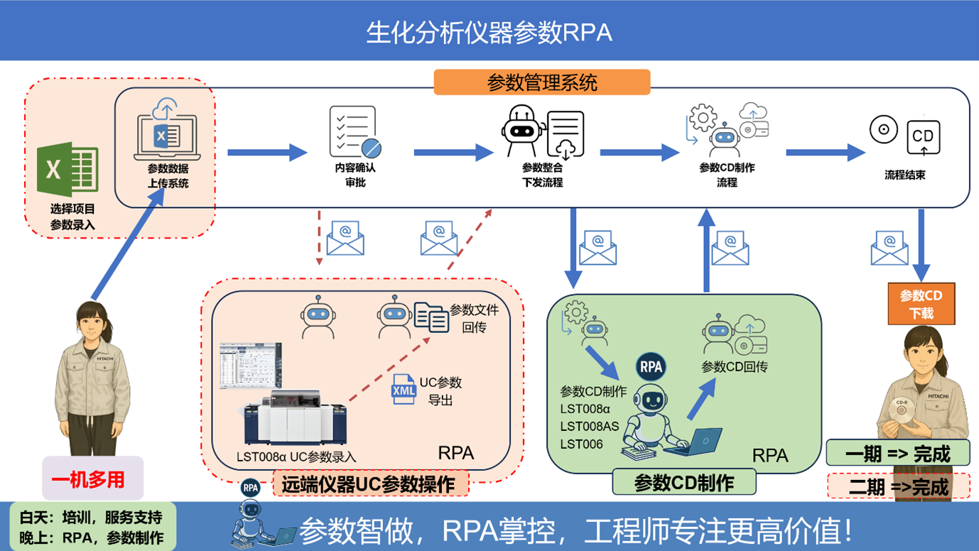 日立诊断案例图二