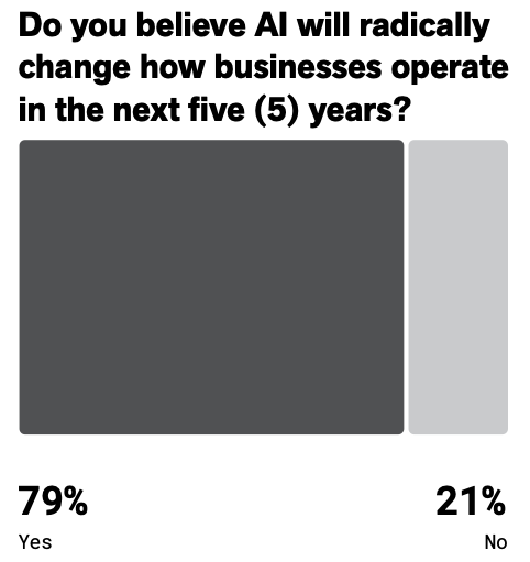 AI radically transforming business stat from UiPath and Bain report screenshot