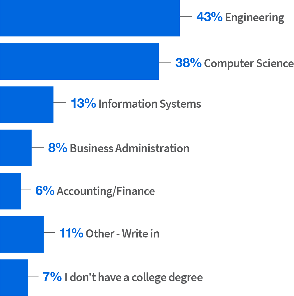 education