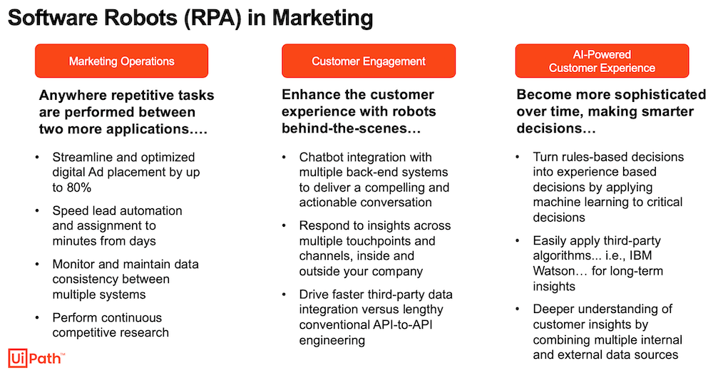 software robots rpa in marketing