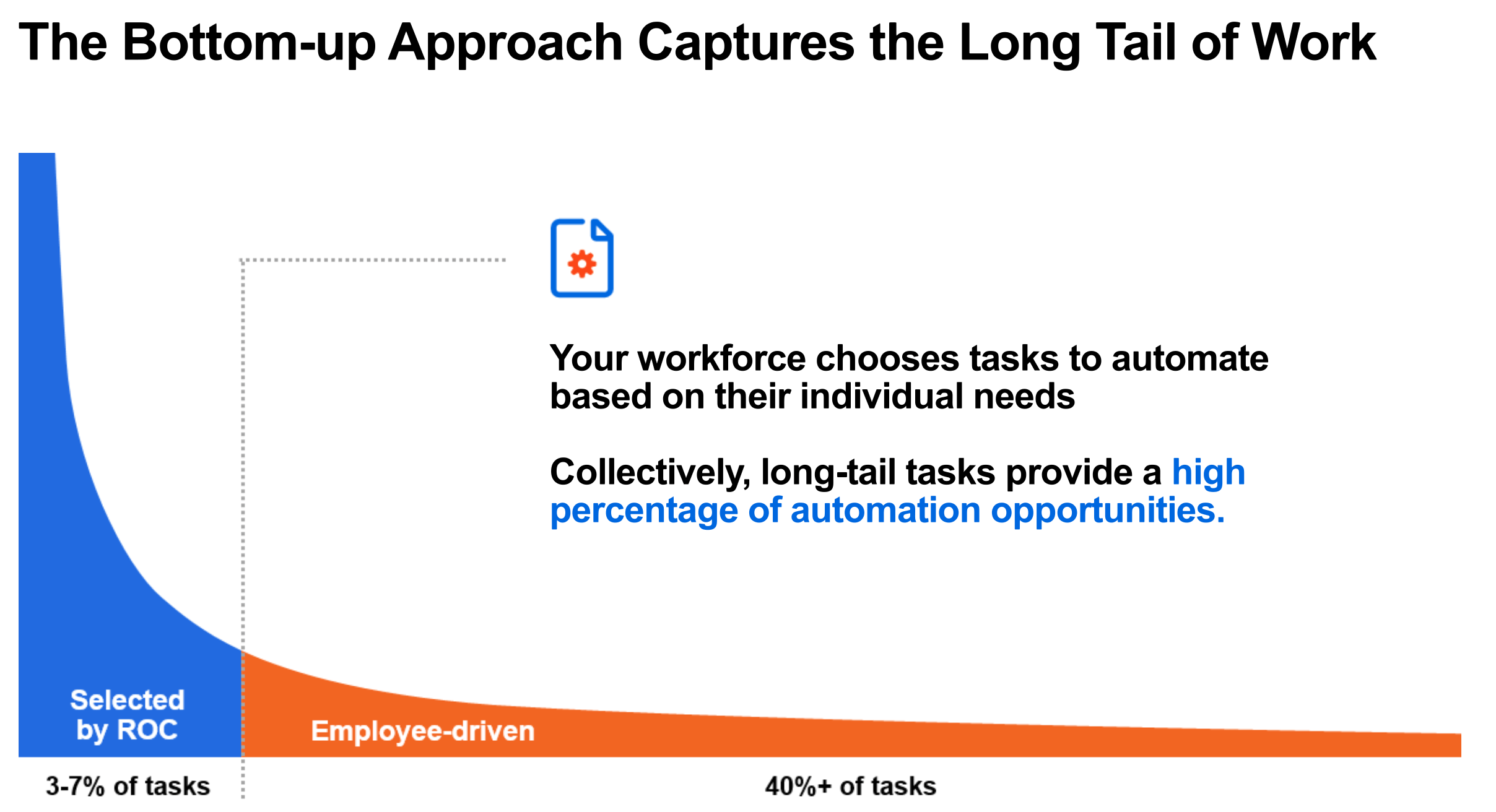 rpa long tail automation