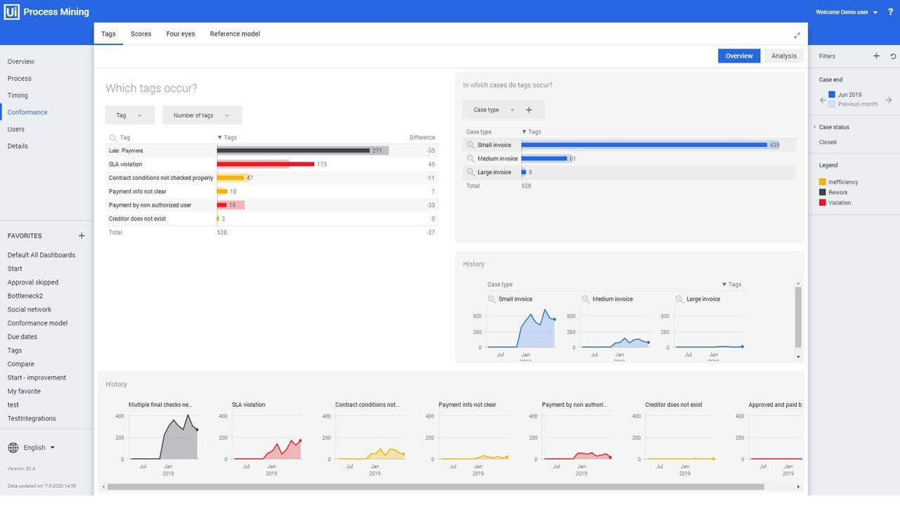 uipath process mining dashboard example