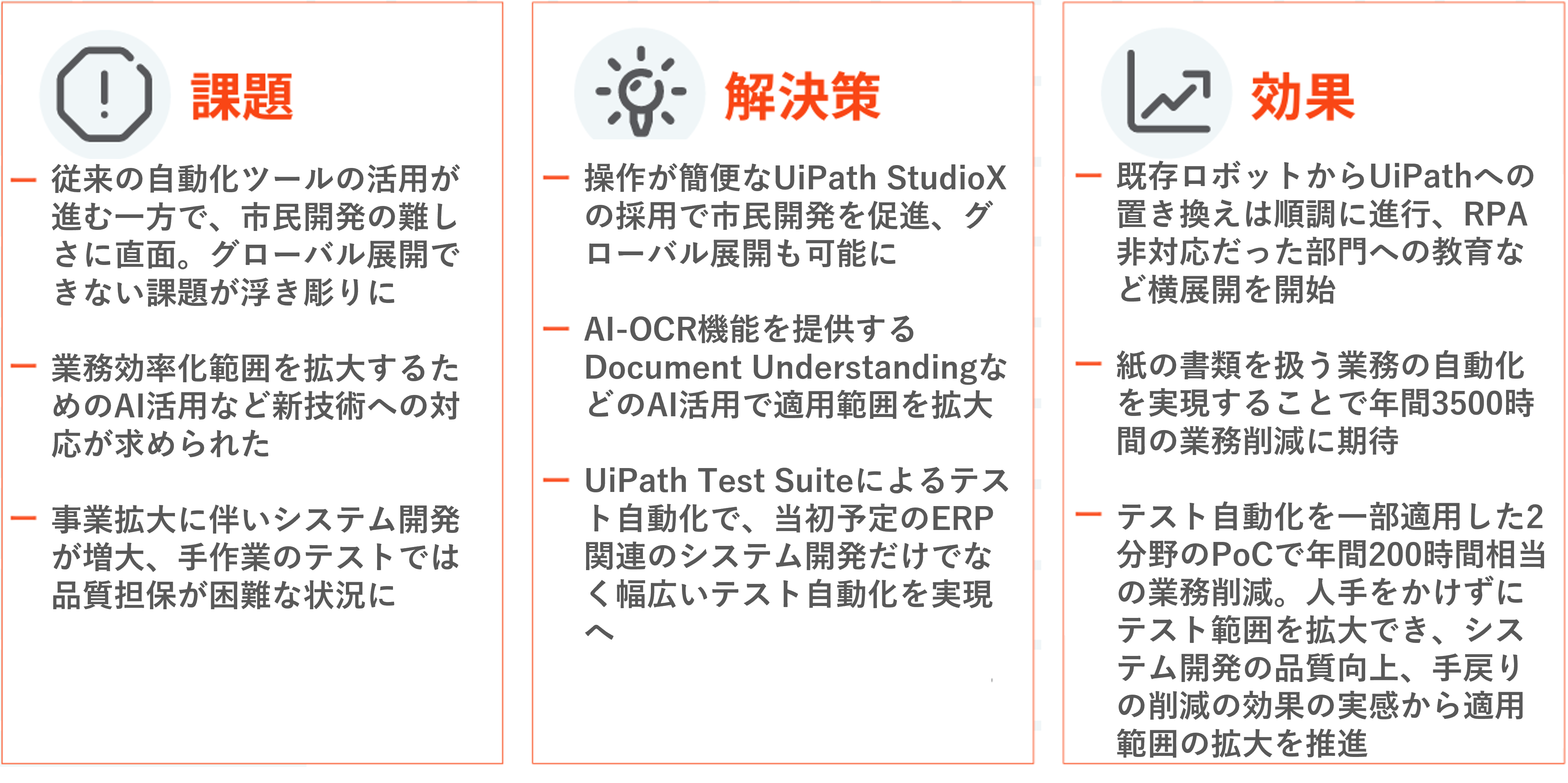 課題・解決策・効果