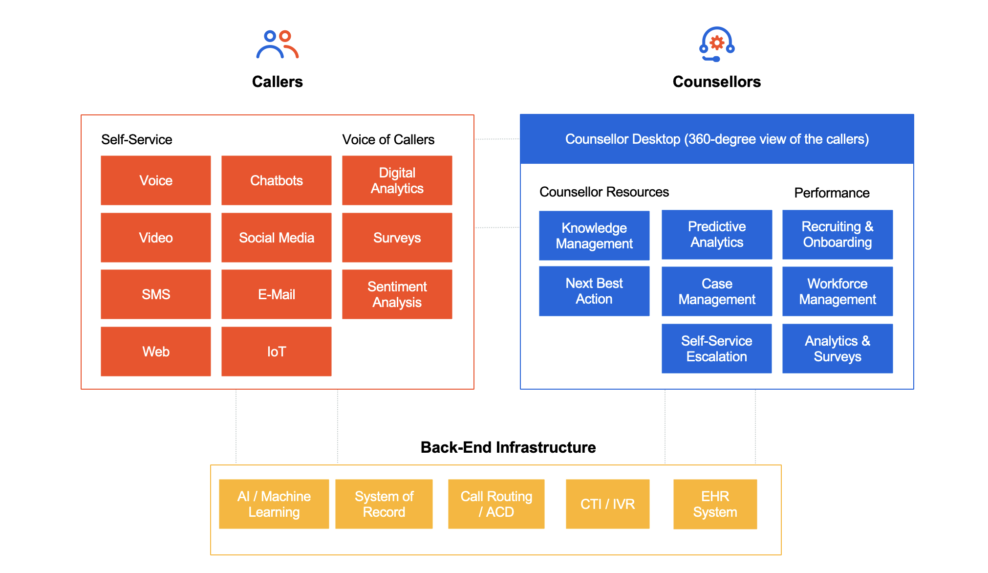 sample contact center tech stack uipath