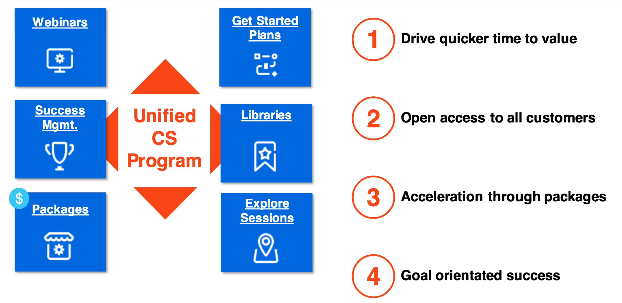 uipath unified customer success program new 2020