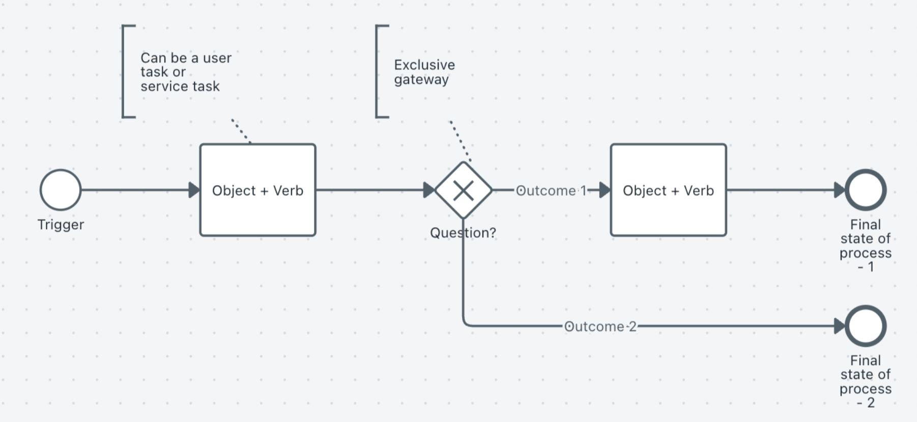 diagram2