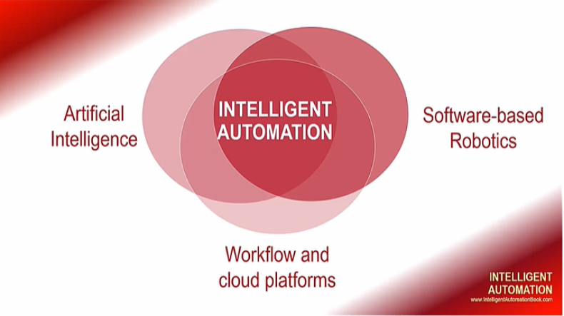 what is intelligent automation