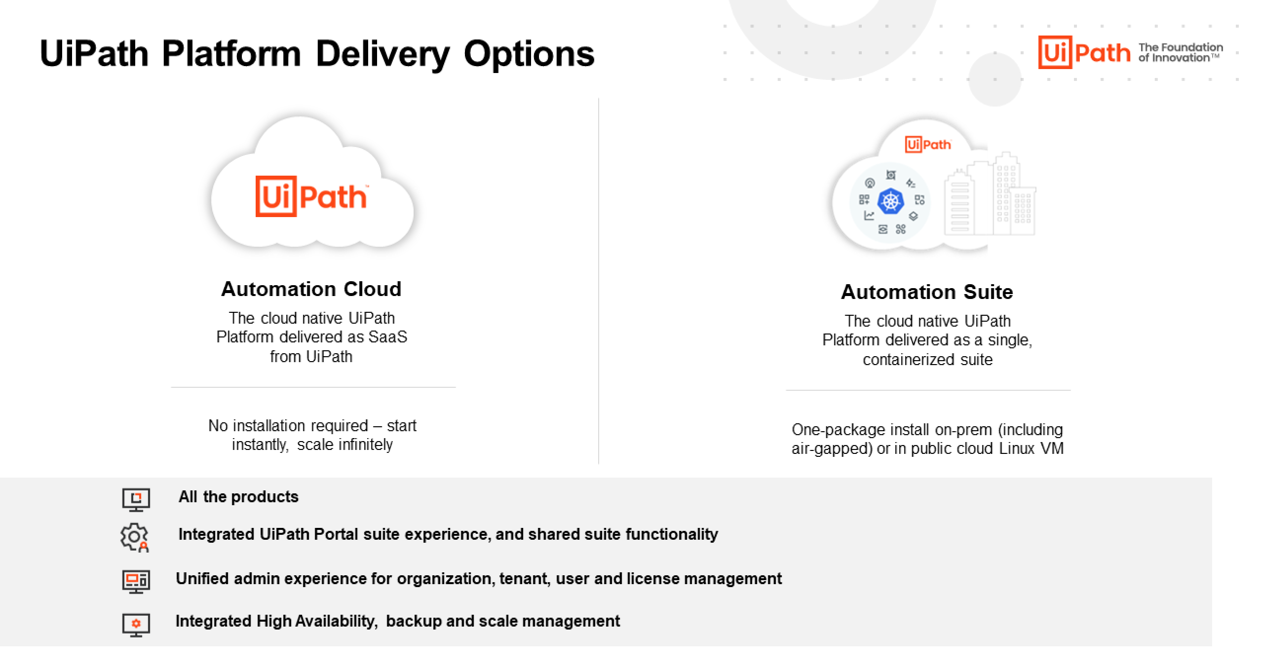 UiPath Platform Delivery Options