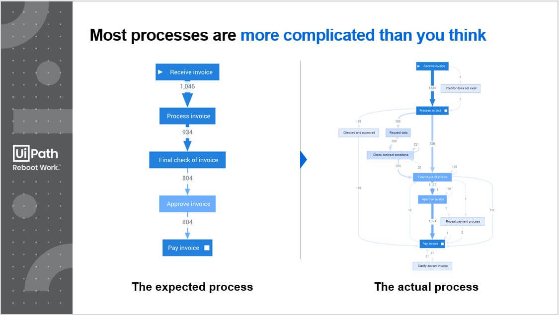 process workflow process mining uipath