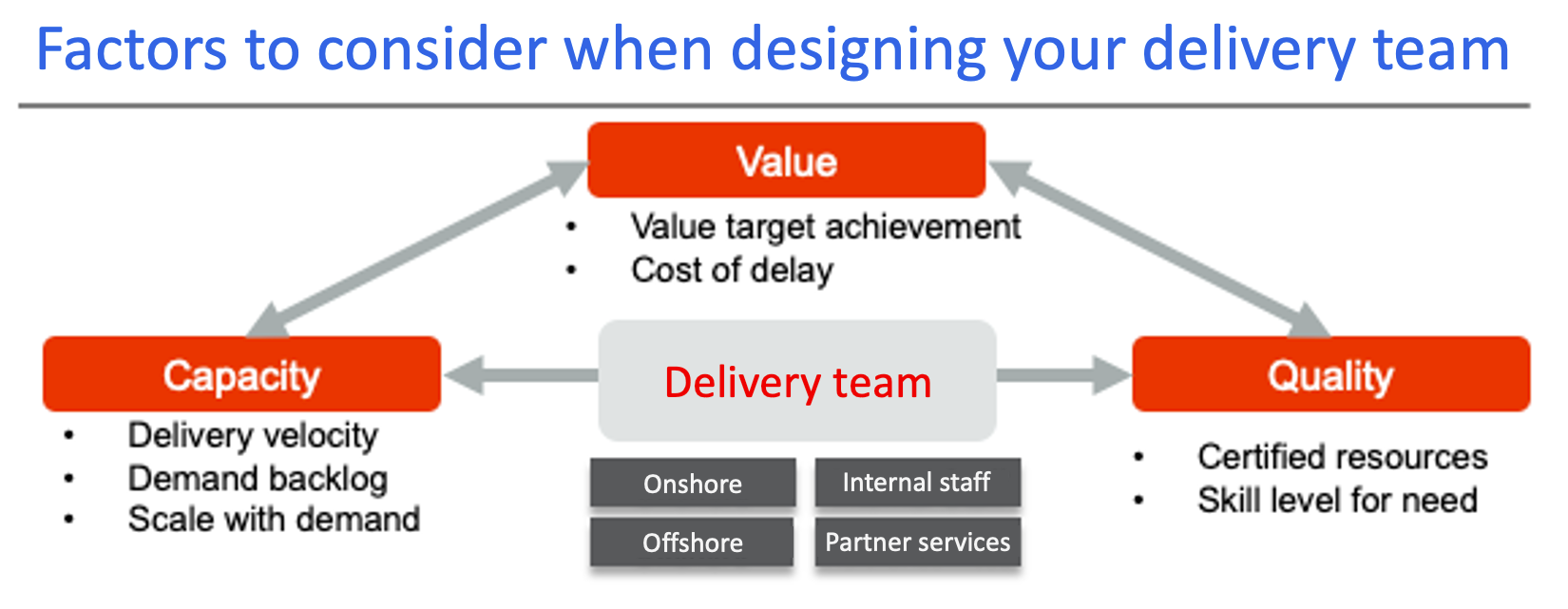 Factors to consider when designing automation delivery team