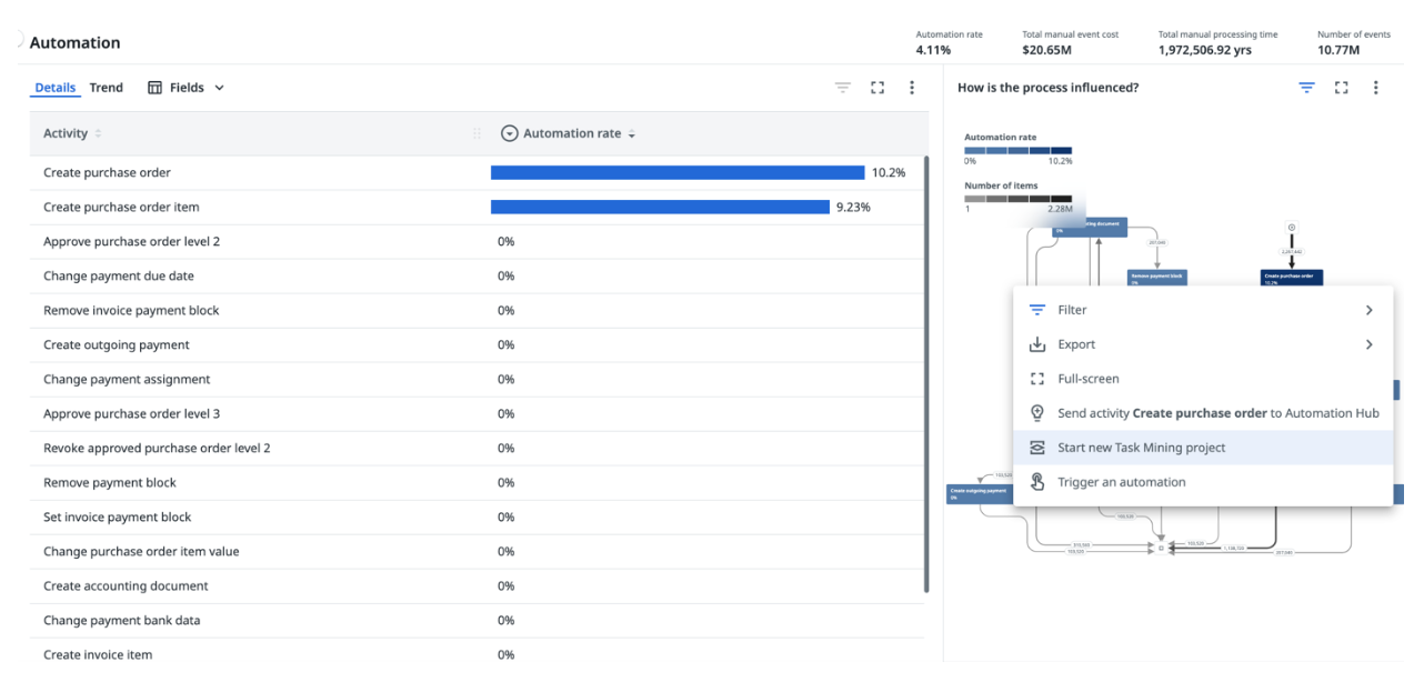 Automation potential dashboard