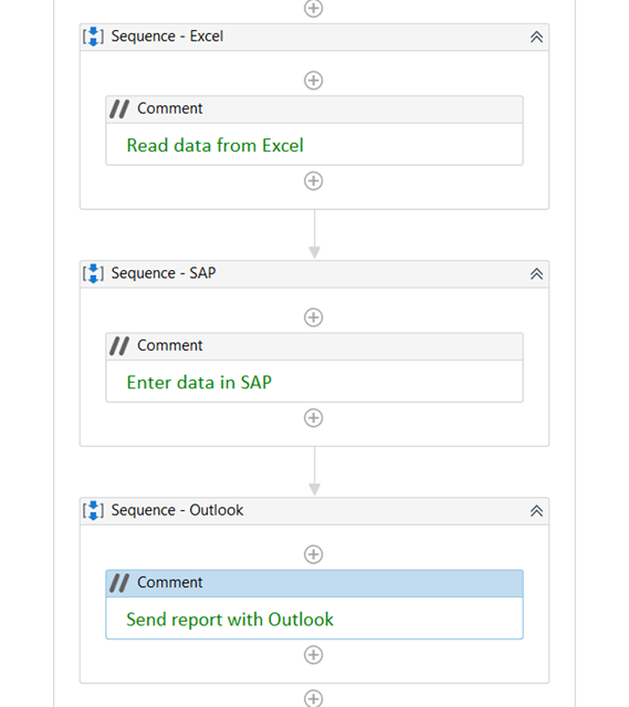 Separation of concerns (SoC)