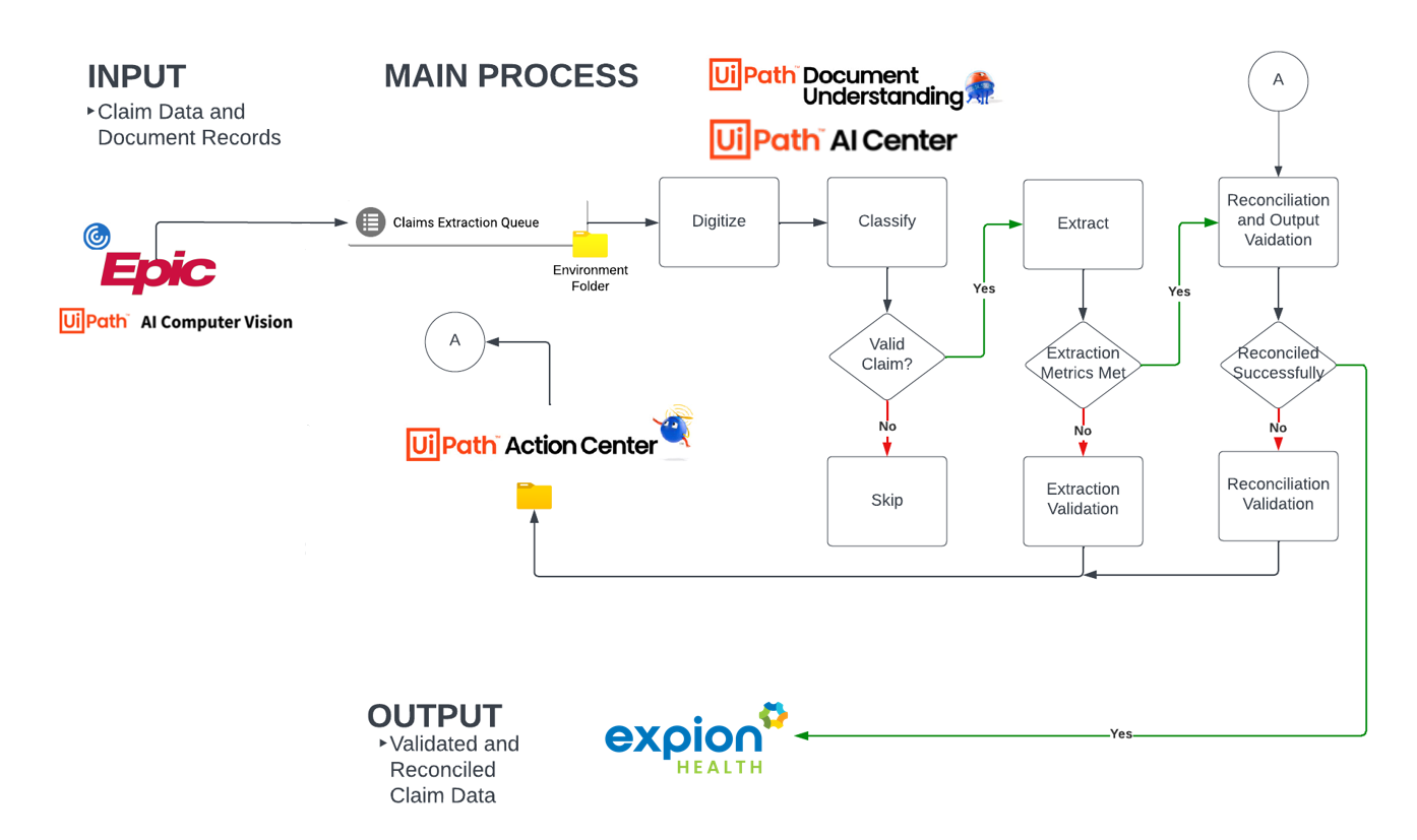 Expion health diagram