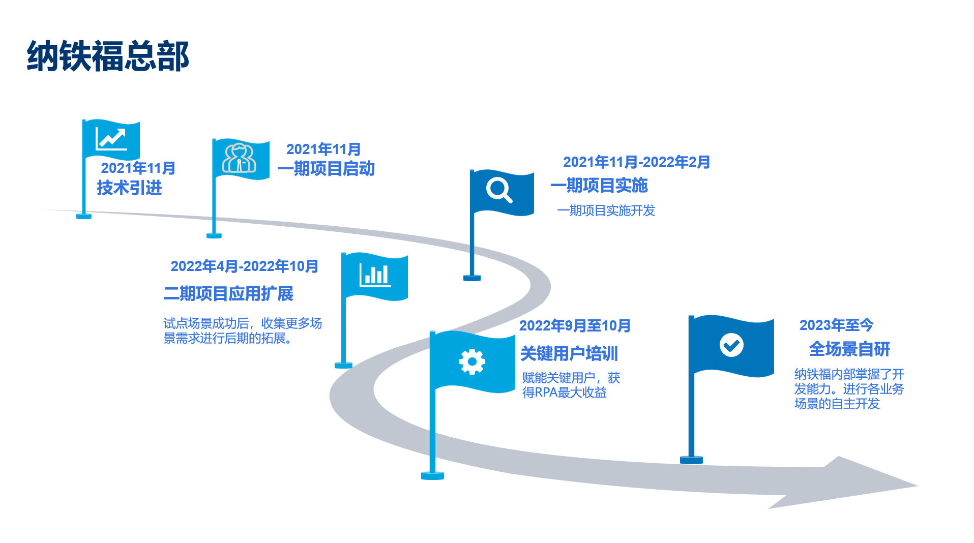 case-study-sds-img1