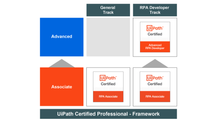 UiPath Certified Professional Framework