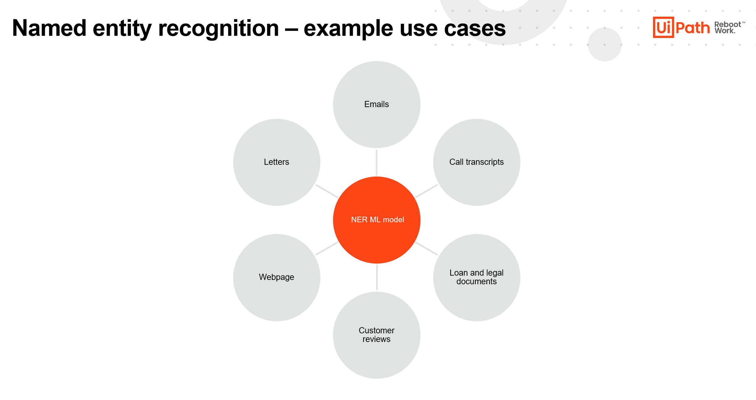 NER example use cases UiPath