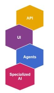 API