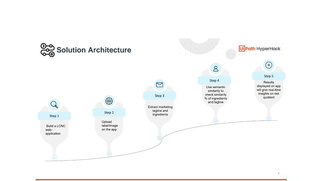 solution-architecture-5