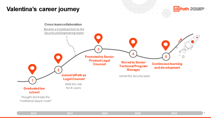 a slide image of Valentina's career journey