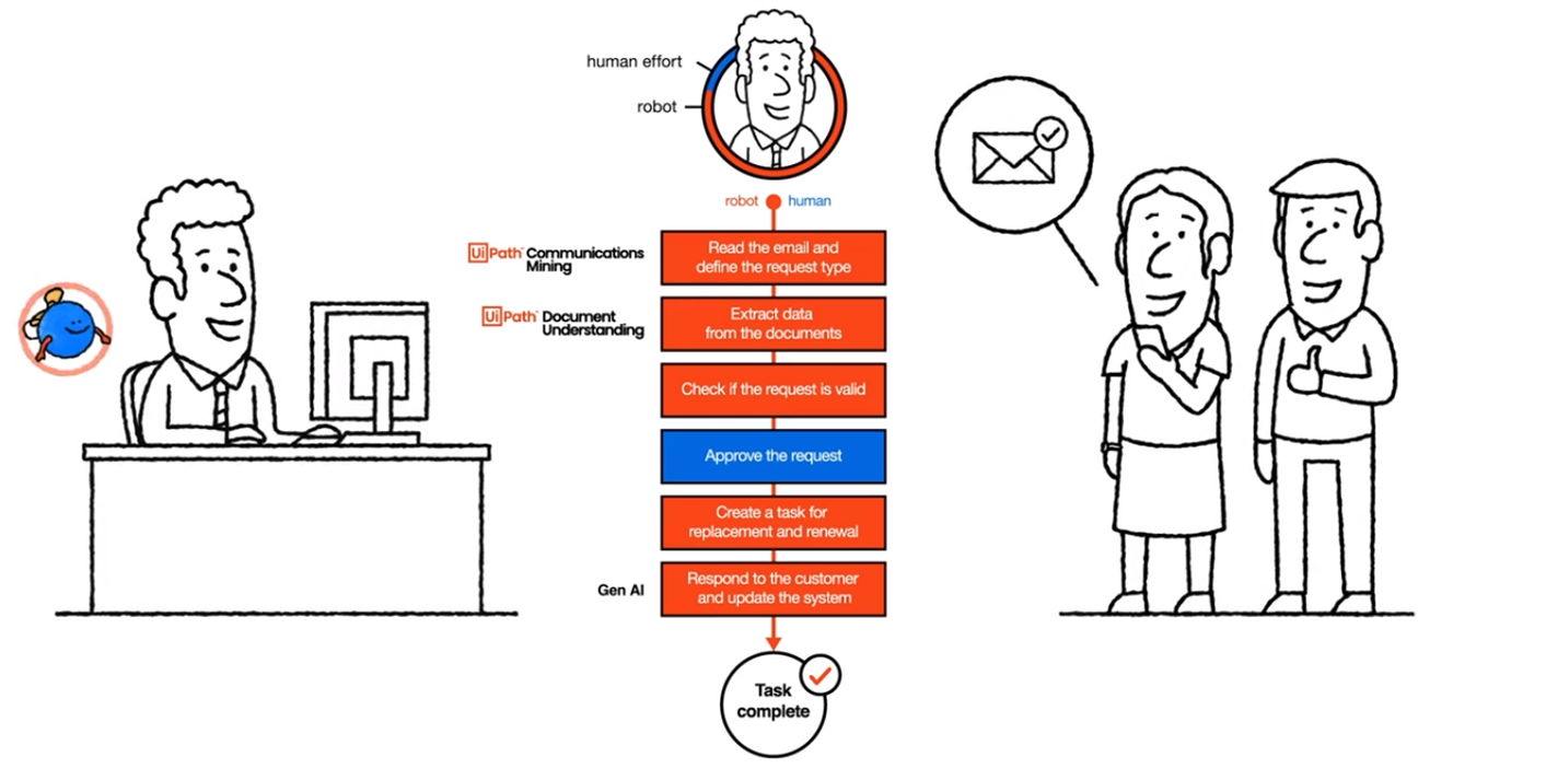 Time to value with intelligent document processing video