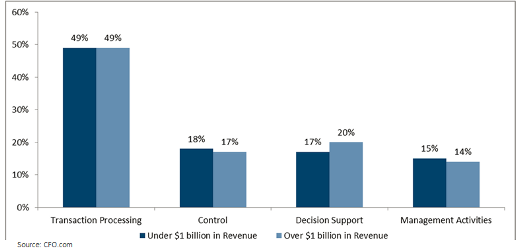 CFO-Costs-edited