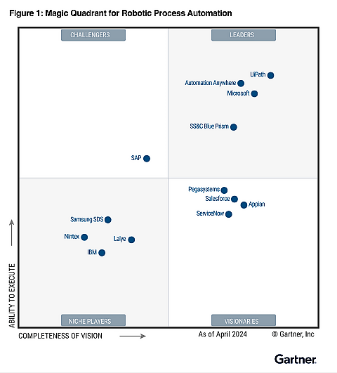 GMQ - RPA 2024 graph
