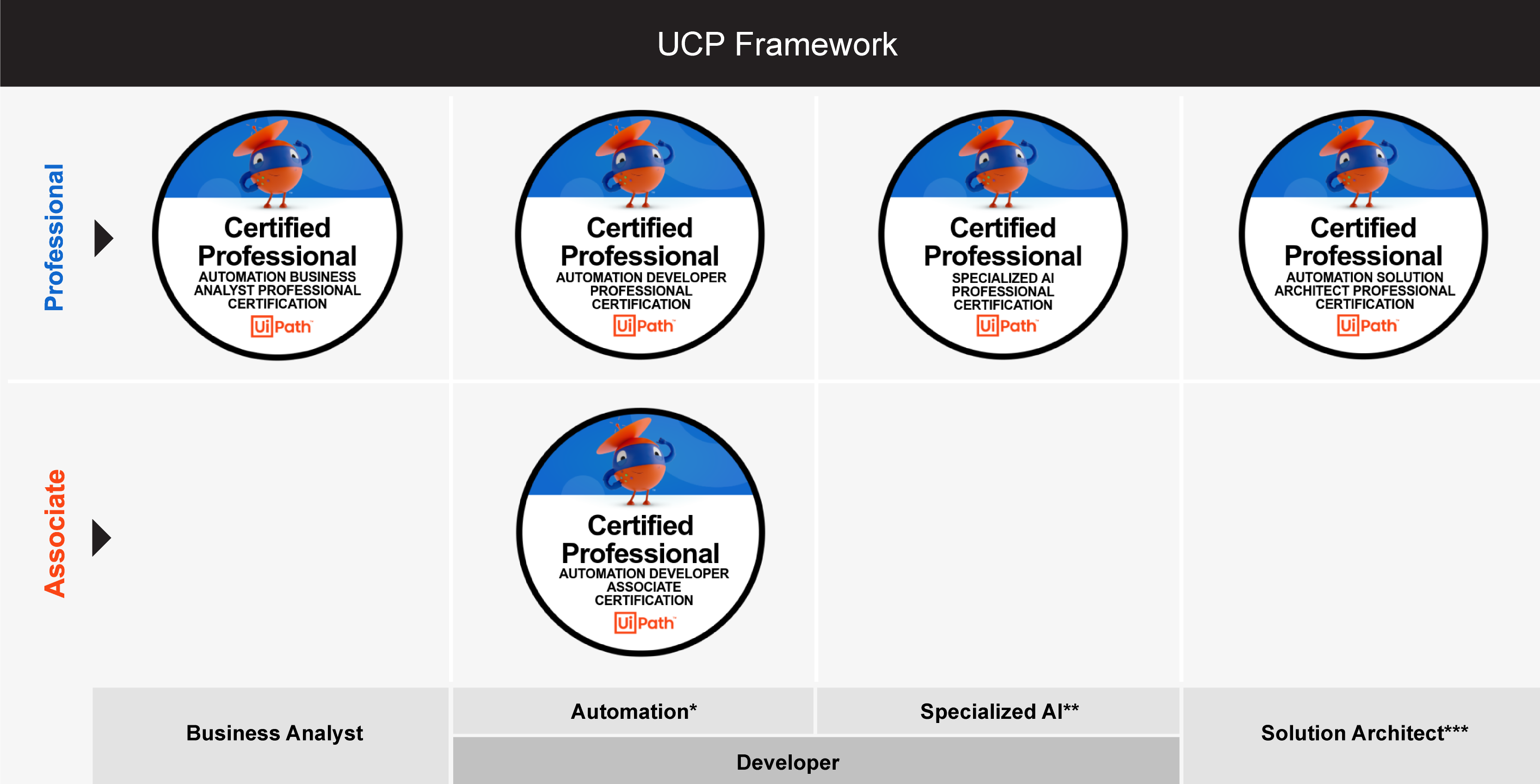 UCP Program Framework December 2023