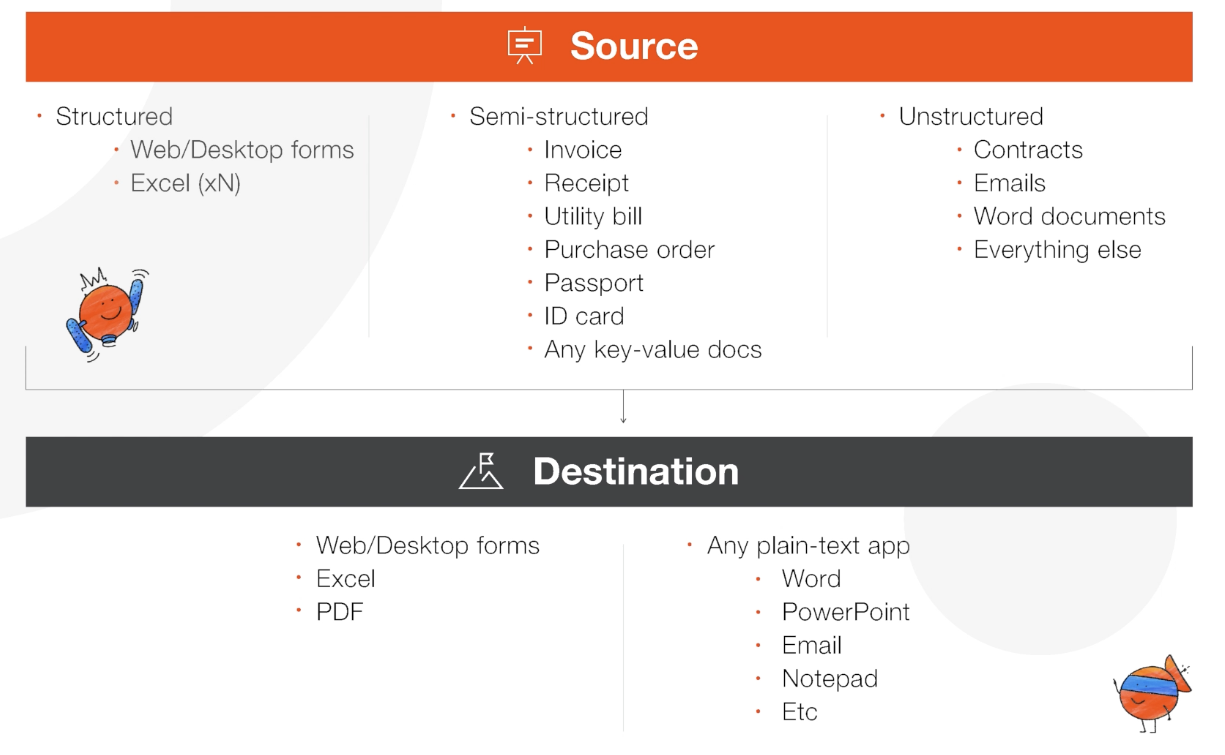 UiPath Clipboard AI for finance source destination example