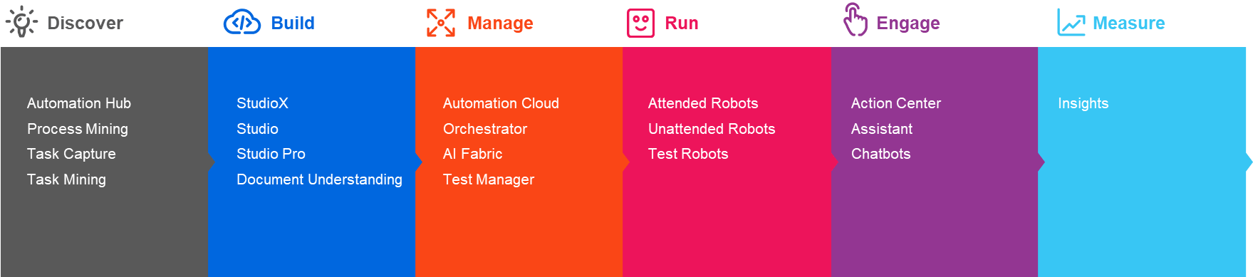 2020 automation lifecycle uipath