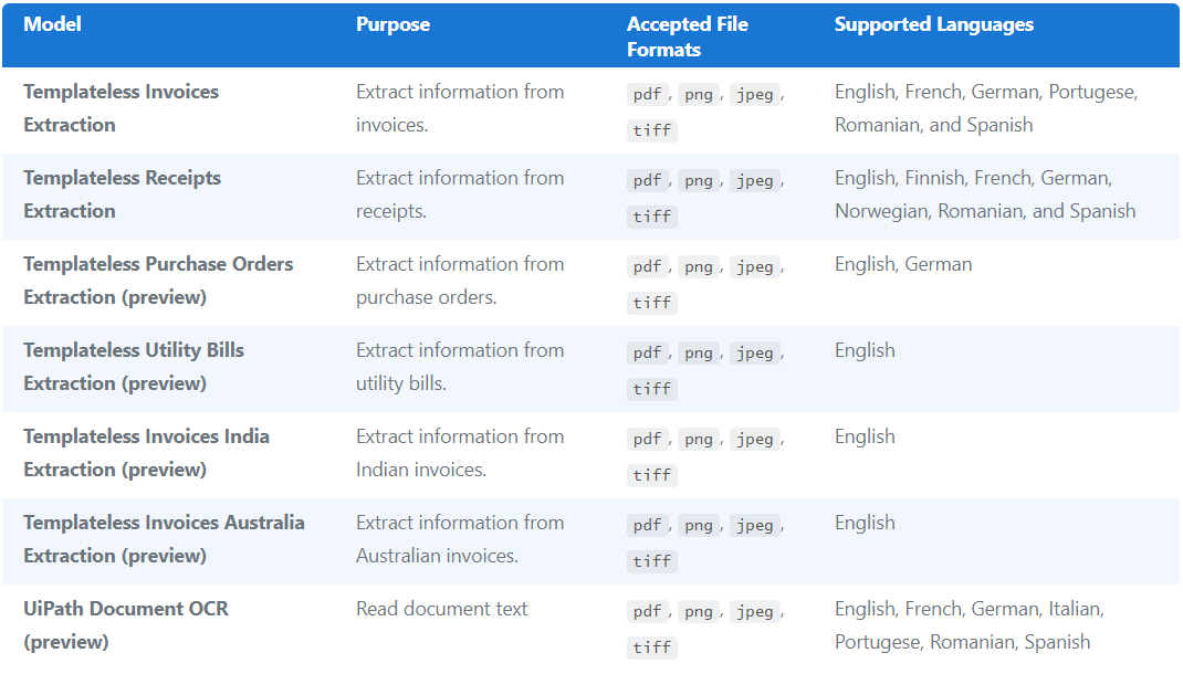 languages supported uipath invoices ai