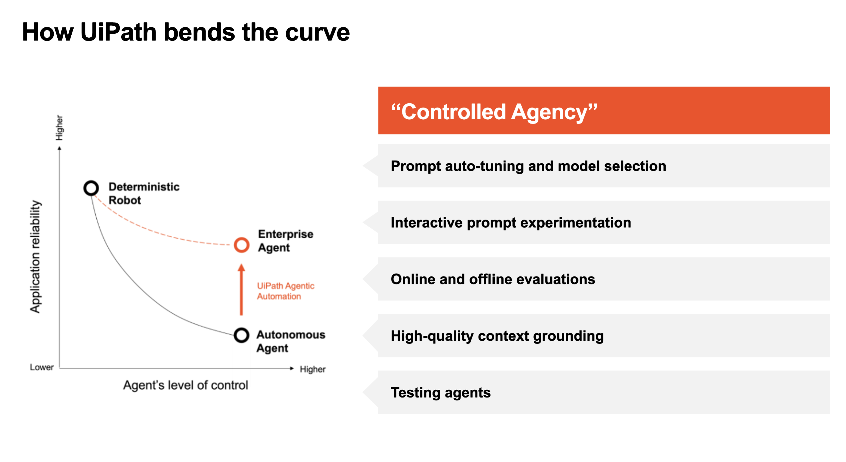 How UiPath bends the curve