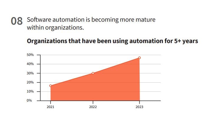 software-automation-trends