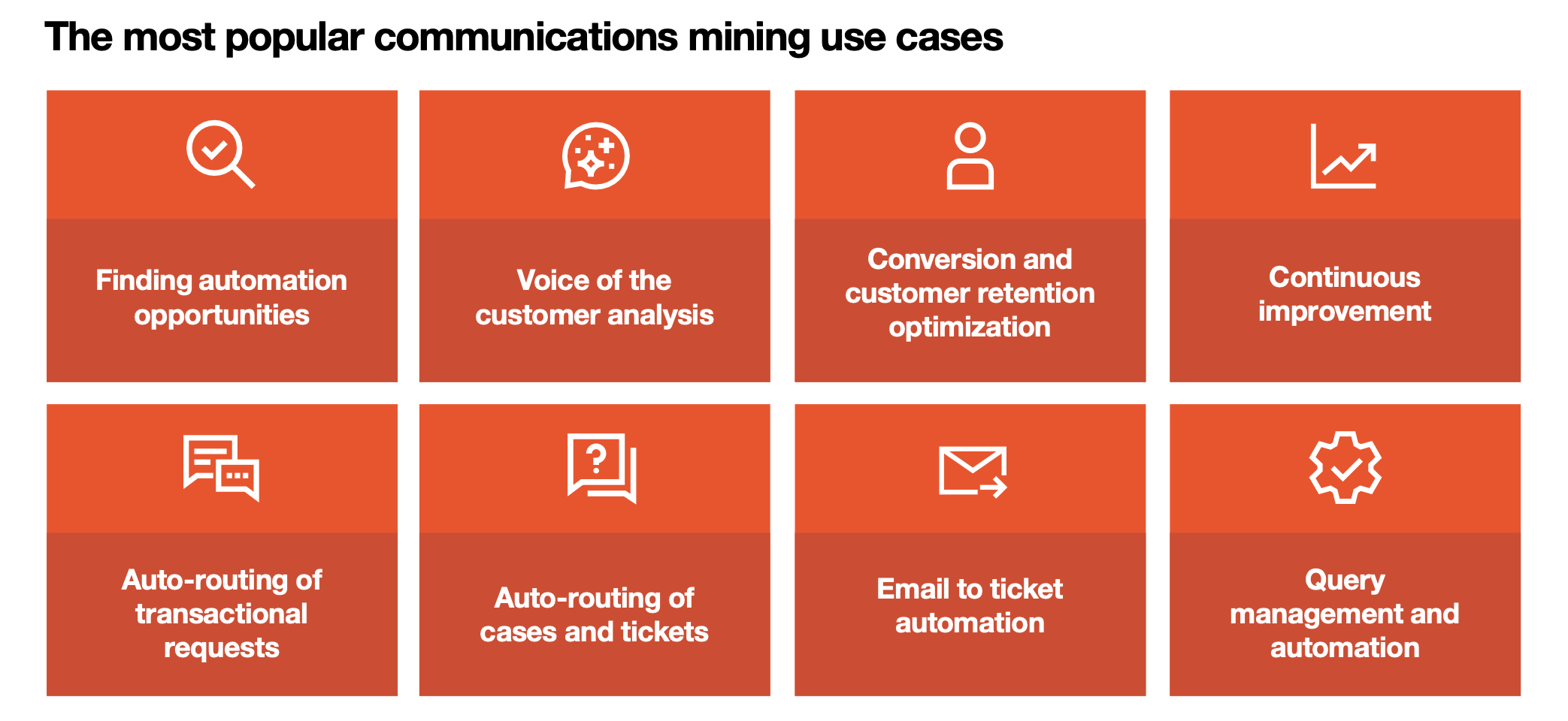most popular communications mining use cases