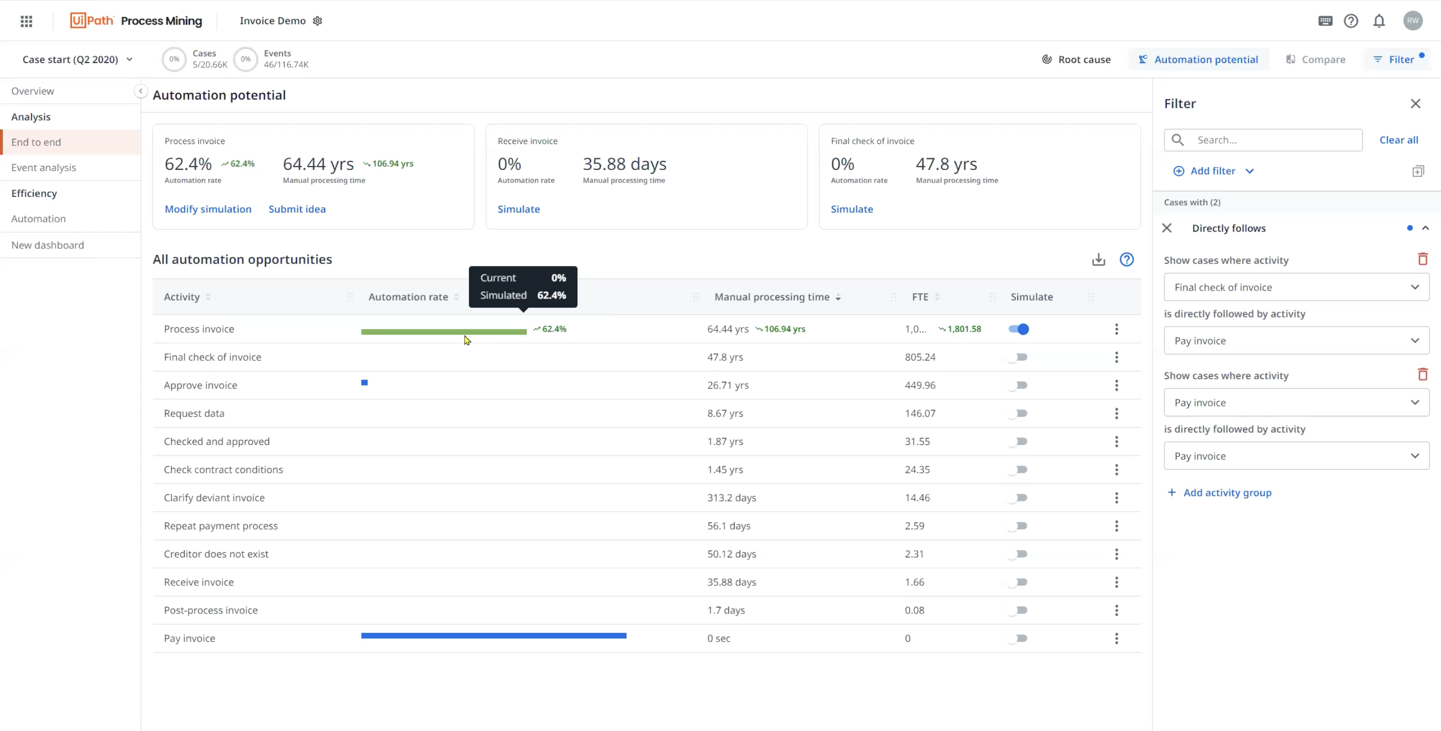 automation potential dashboard UiPath Process Mining