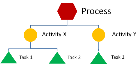 Process-edit