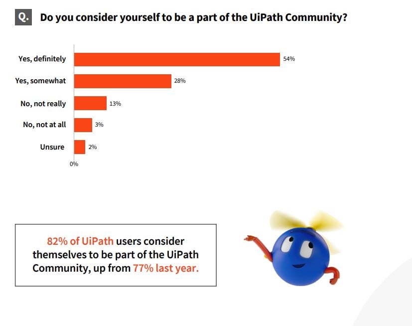 uipath-community-belonging