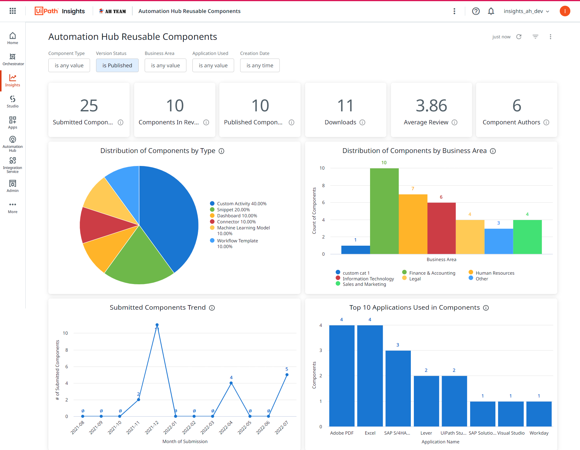 Automation hub reusable components screenshot