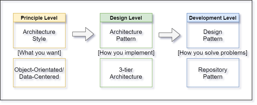 automation-solutions-using-design-patterns