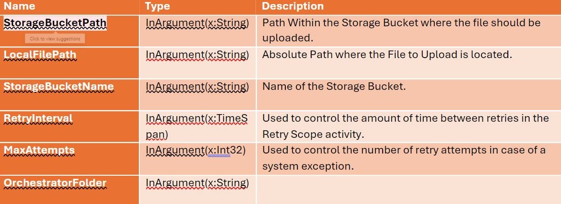 7-path-within-storage