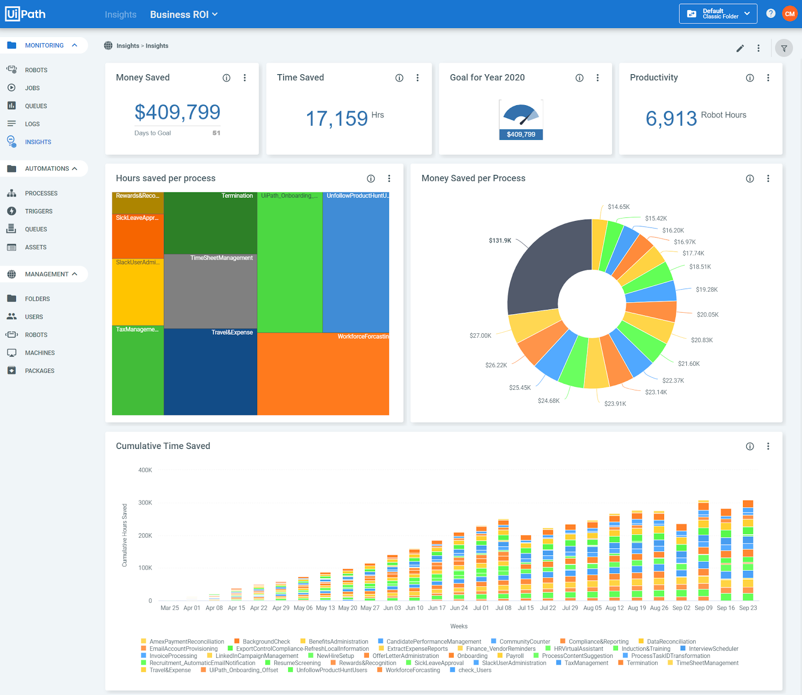 uipath insights business ROI