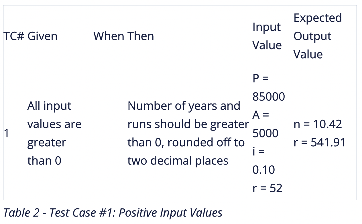 Table 2 - Test Case #1: Positive Input Values 