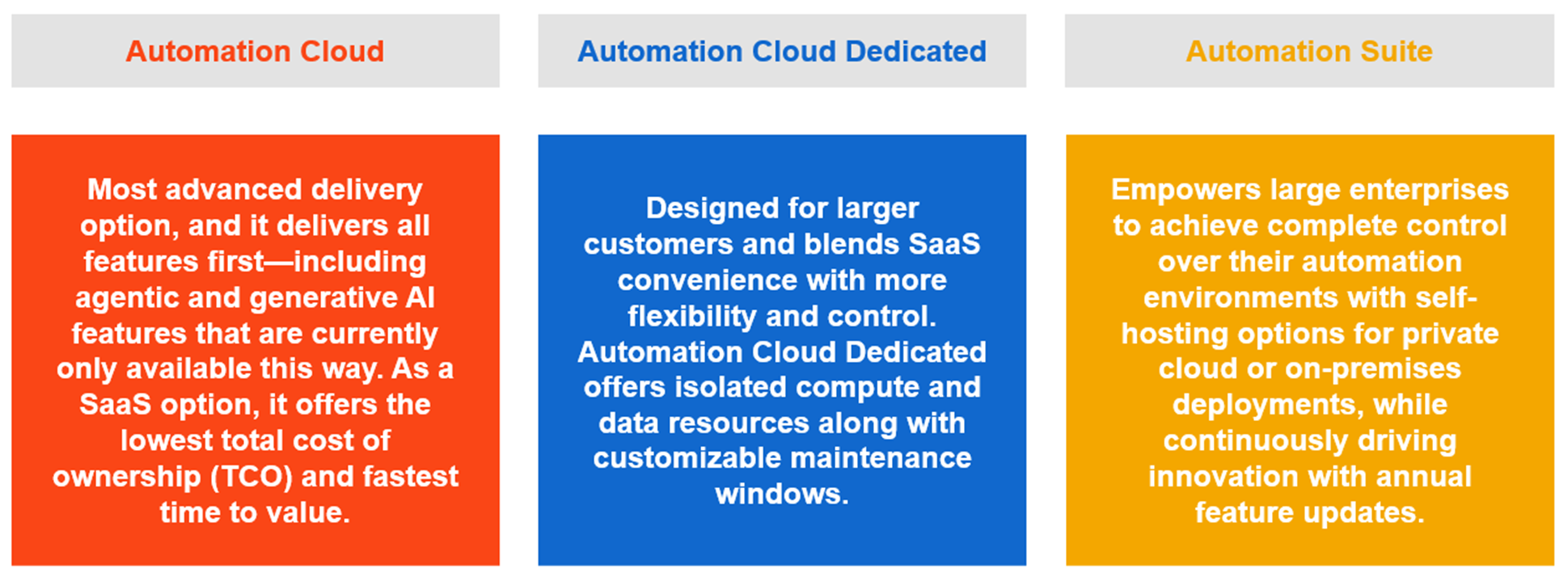 UiPath Automation Cloud, Dedicated, Suite differences