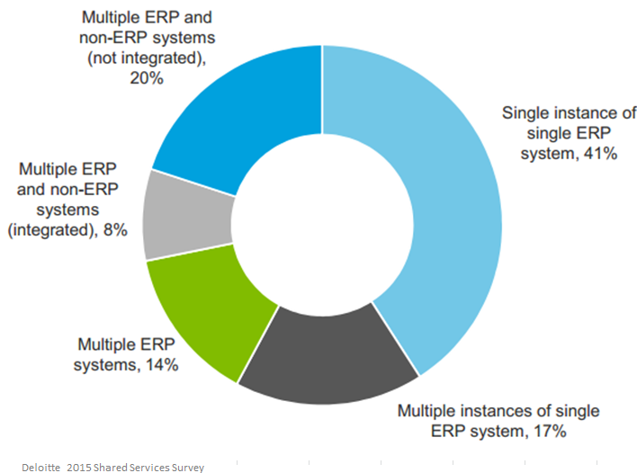 SSO-ERP-edit