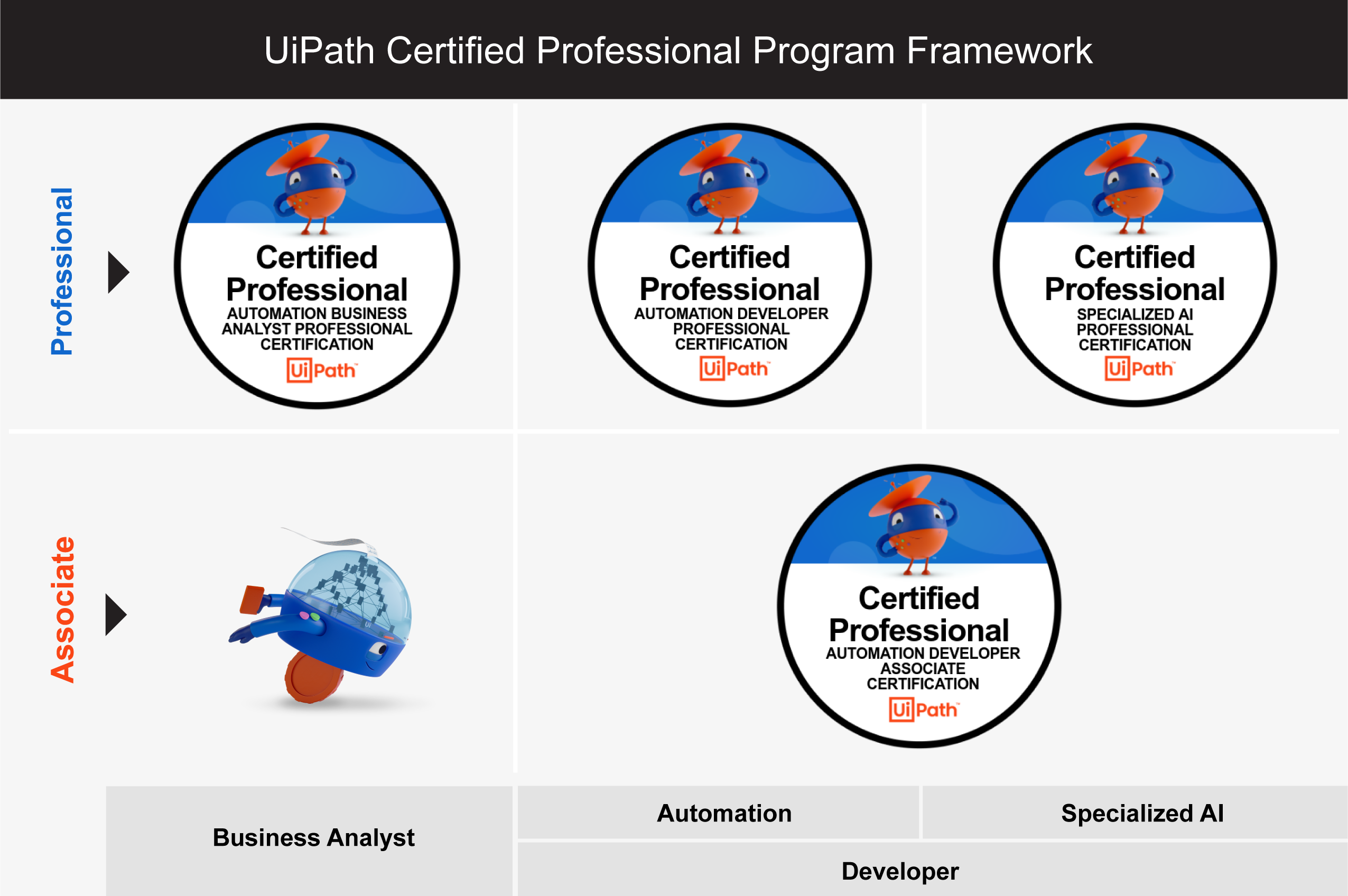 UCP Program Framework