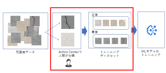 AI-Fabric_Action-Center_image5