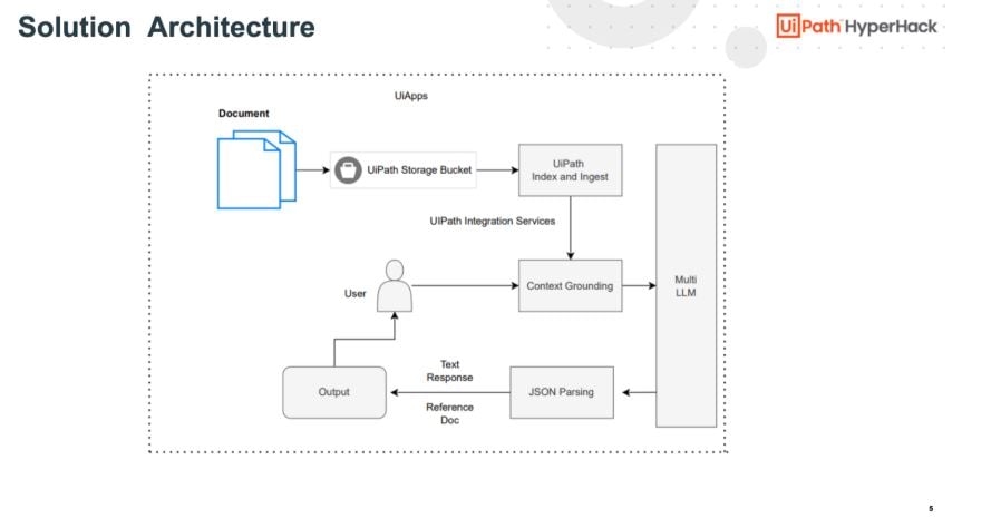 solution-archicture-6