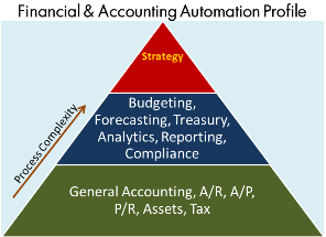 FA-Automation-Profile-edited