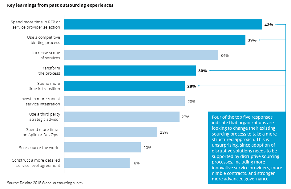 Deloitte-Outsourcing