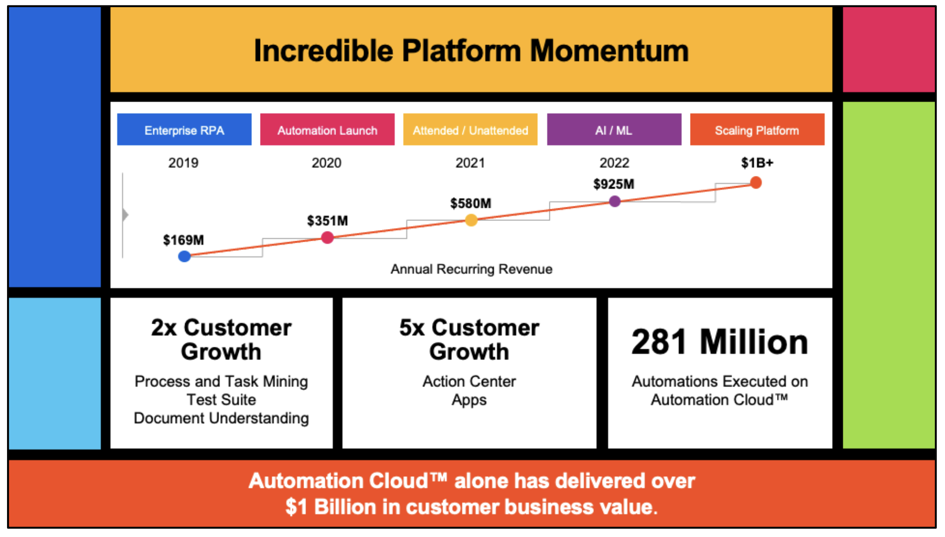 UiPath platform incredible momentum Daniel Dines keynote FORWARD 5